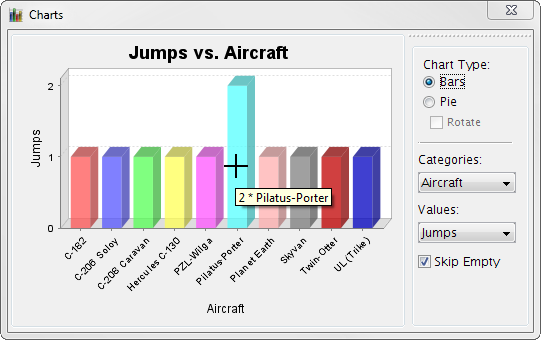 Charts Window - Bar Chart