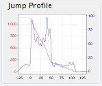 Jump Profile Preview